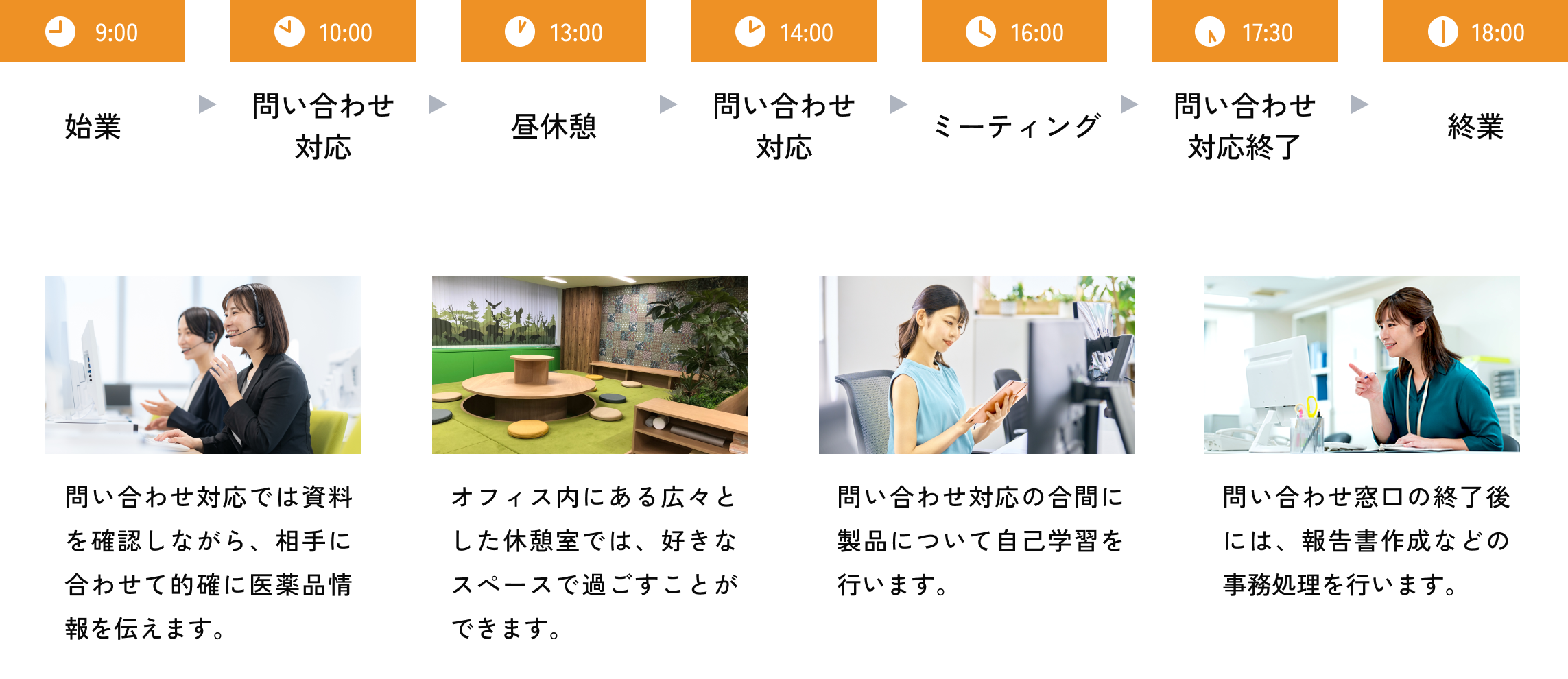 あるメディカルコミュニケーターの1日