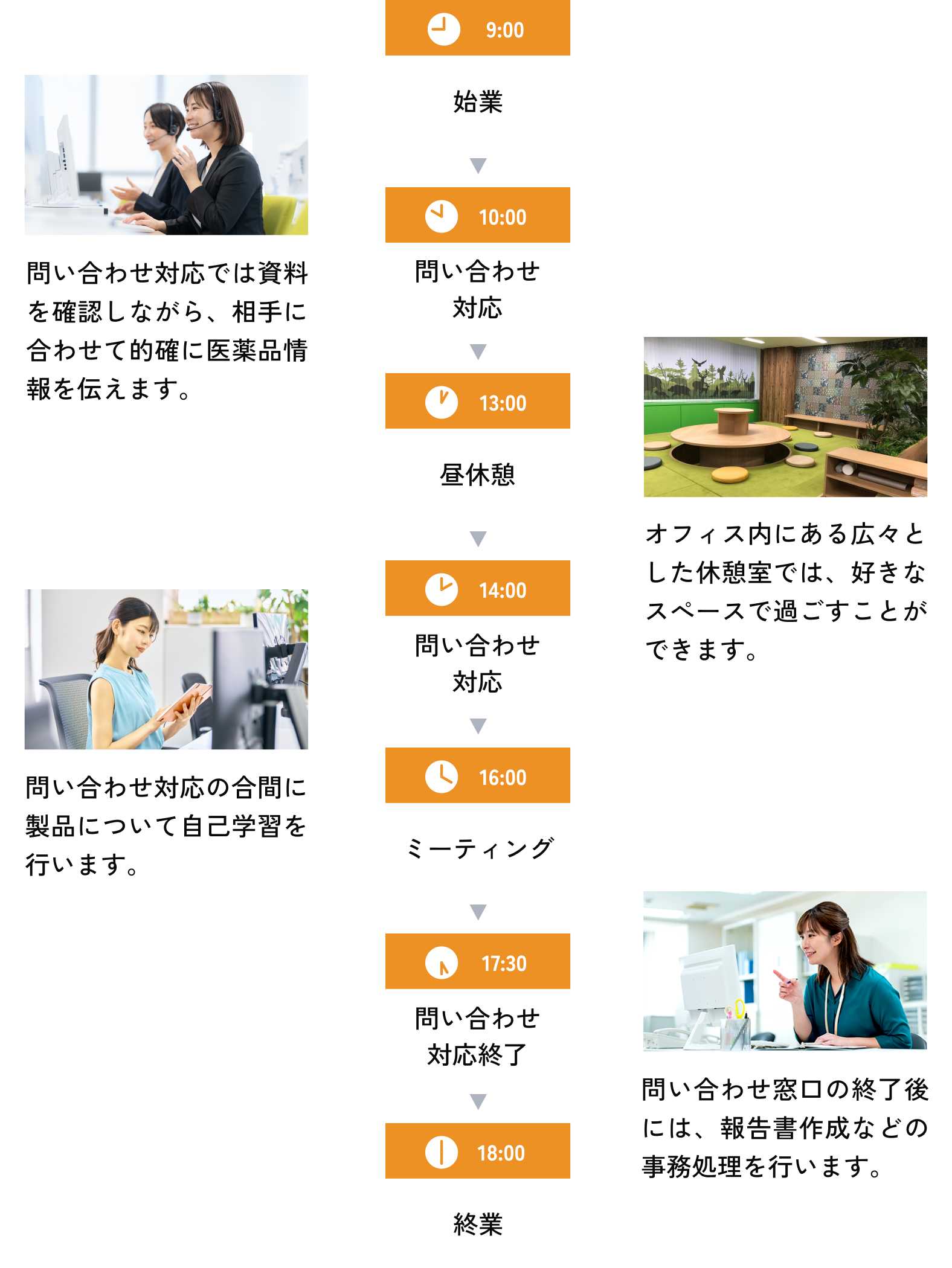 あるメディカルコミュニケーターの1日